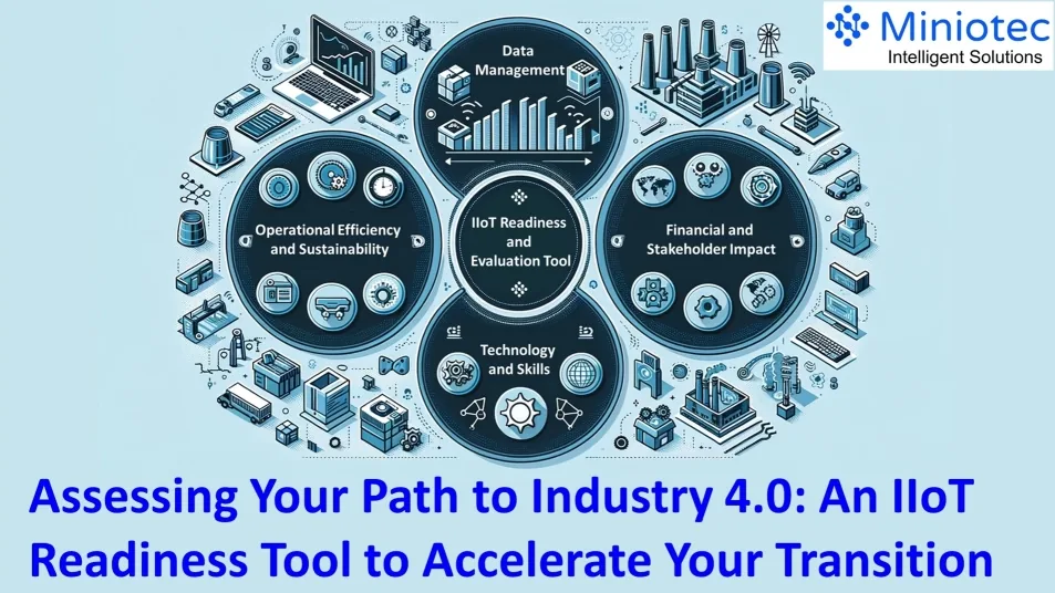 IIoT Readiness and Evaluation Tool - Miniotec
