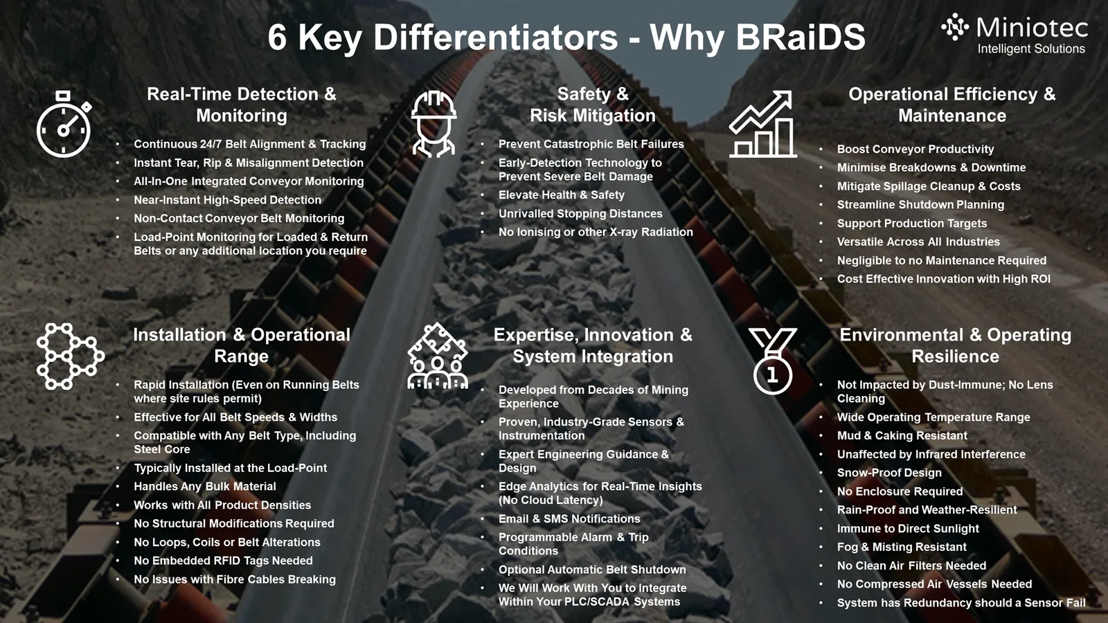BRaiDS functions as a sophisticated near real-time conveyor belt monitoring system that continuously analyses conveyor belt conditions to identify potential hazards and operational anomalies as they occur - Miniotec