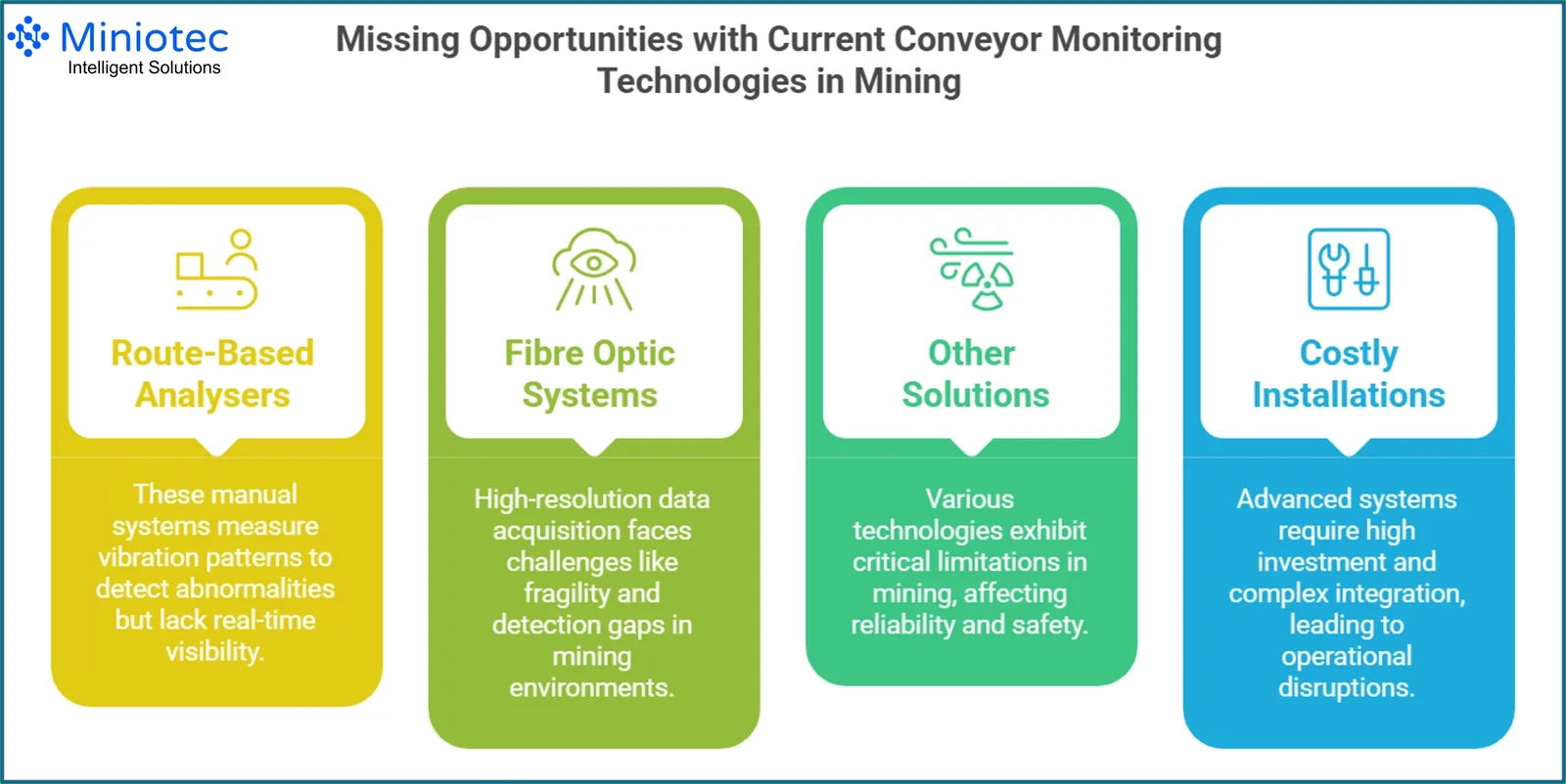 Current conveyor monitoring systems tend to focus on technological sophistication without addressing the practical operational challenges - Miniotec