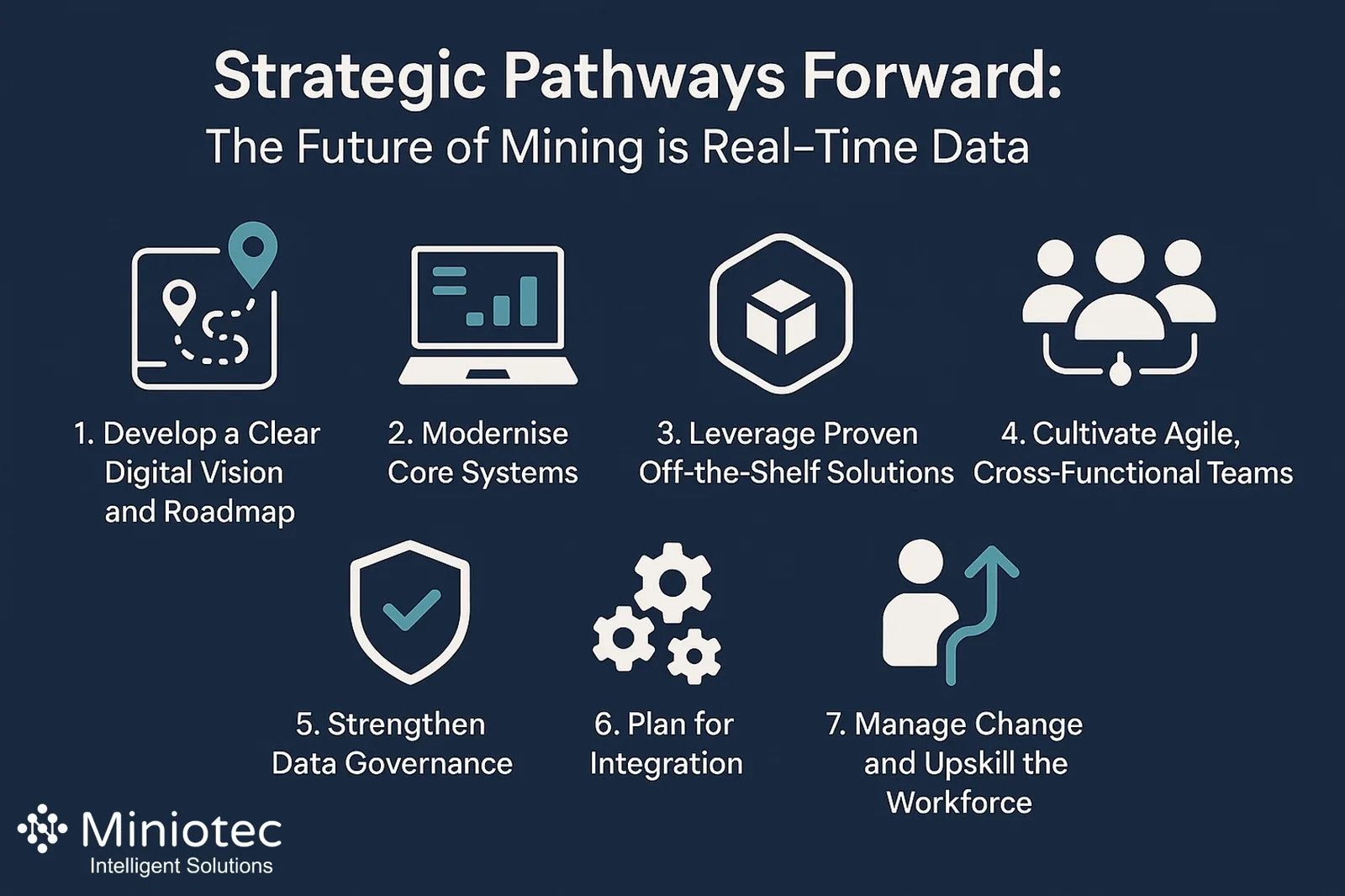 A Plan for Strategic Pathways Forward - Miniotec