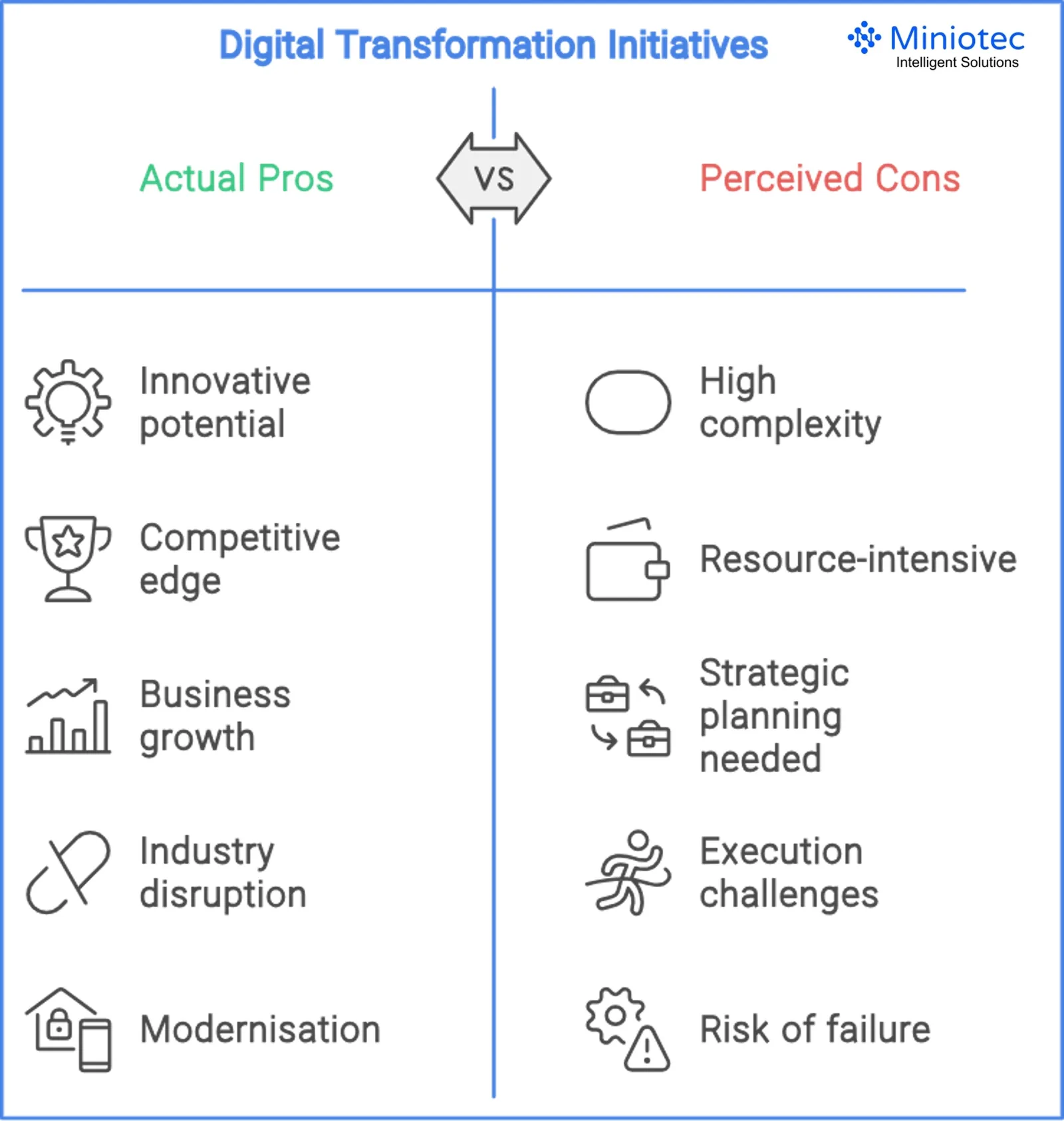 Digital Transformation Initiatives - Pros and Cons - Miniotec