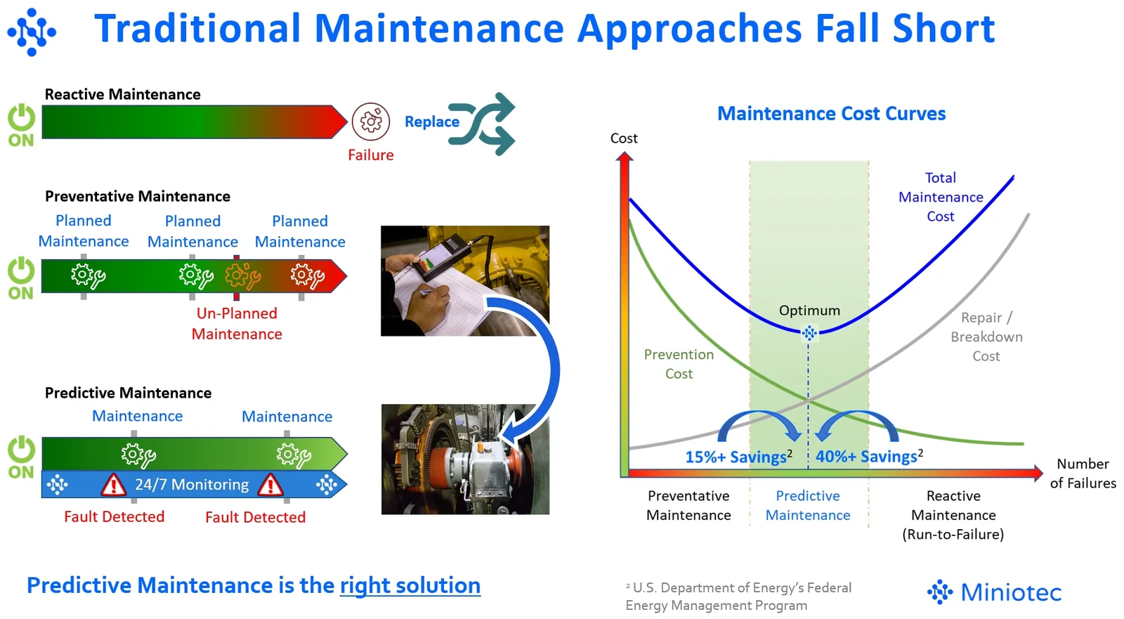 IIoT led predictive maintenance strategies can drive step changes to emission reductions - Miniotec