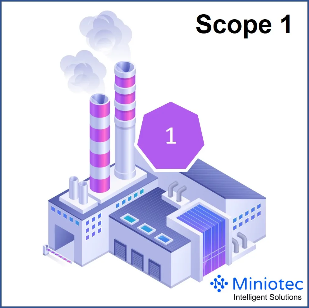 Scope 1 emissions - direct emissions from sources owned or controlled by a company - Miniotec