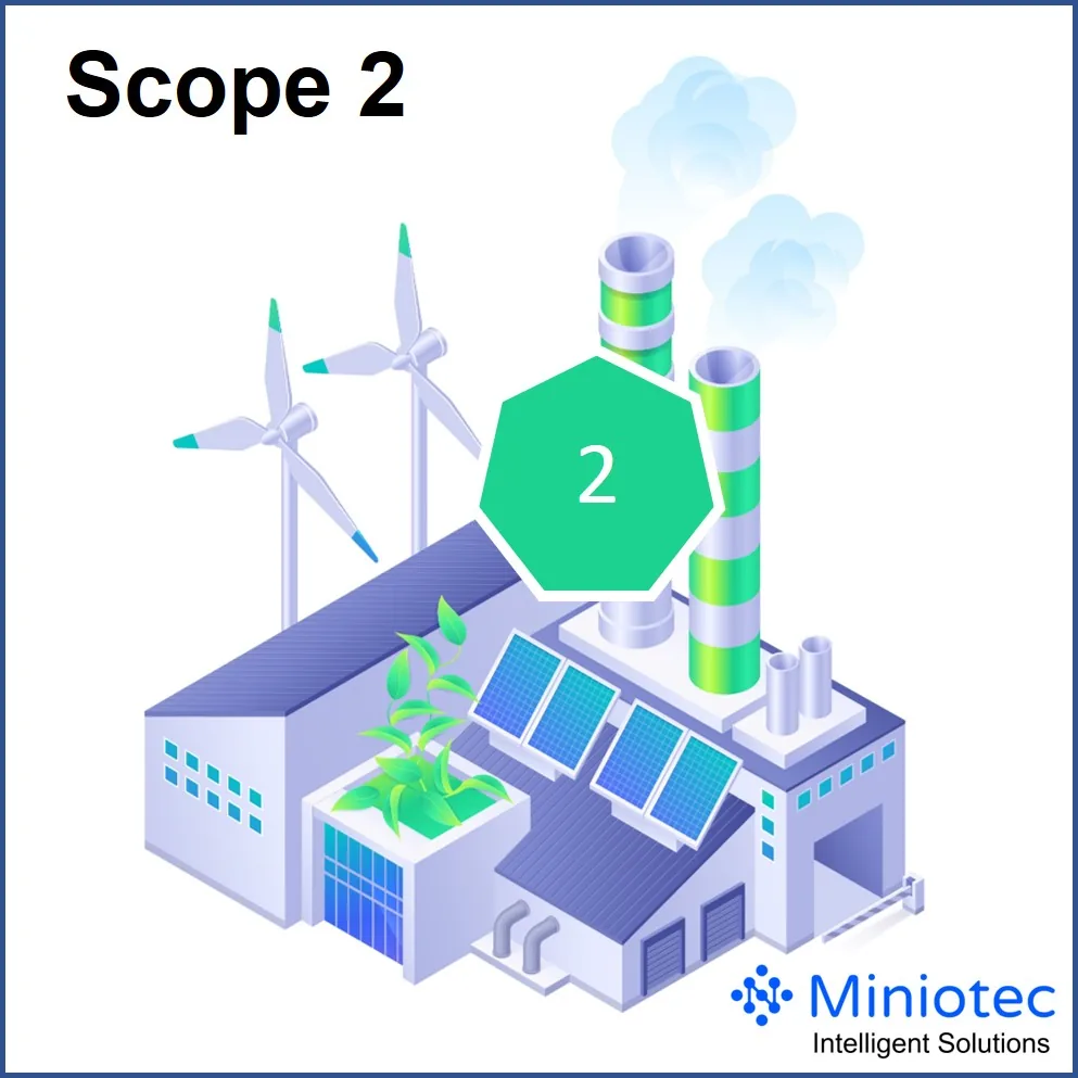 Scope 2 emissions - indirect emissions from purchased electricity, steam or other energy generated off-site - Miniotec