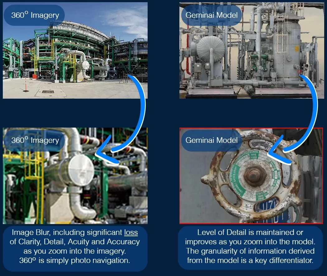 Weaknesses of 360 Cameras vs Benefits of Close-Range Photogrammetry - Miniotec