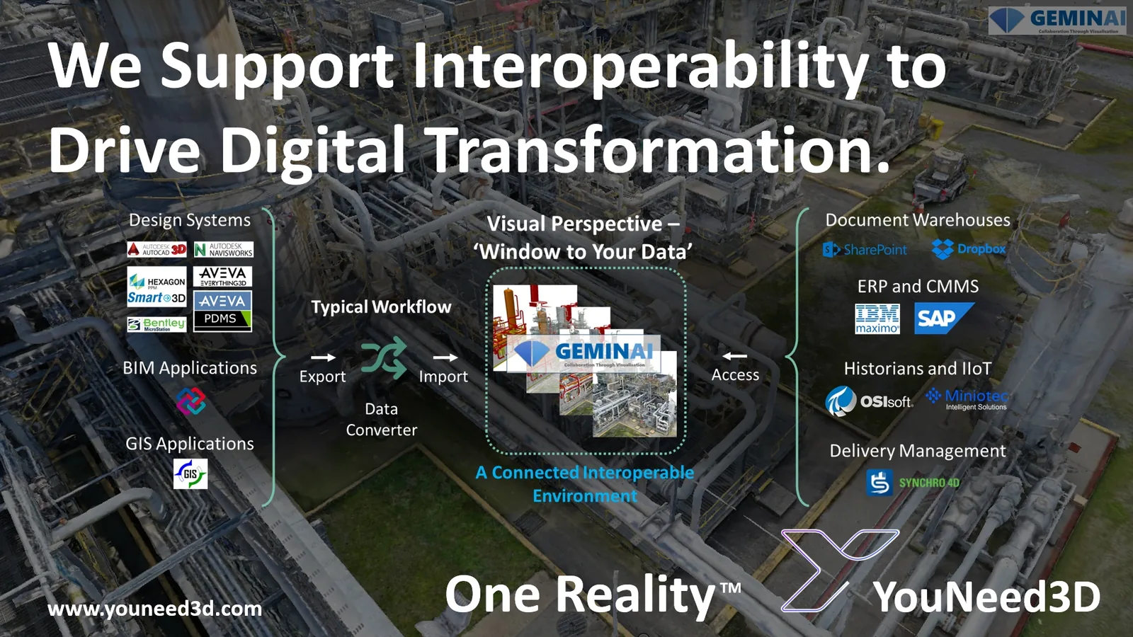 Interoperability is a Key Success Factor for Gaining the True Benefits of Digital Twins - Miniotec