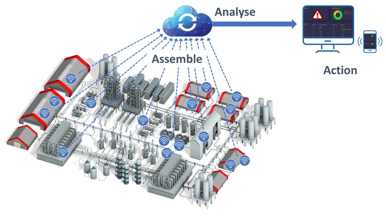 Wireless IIoT Devices Have Significant Benefits Over Fixed Wired Sensor Approaches - Miniotec