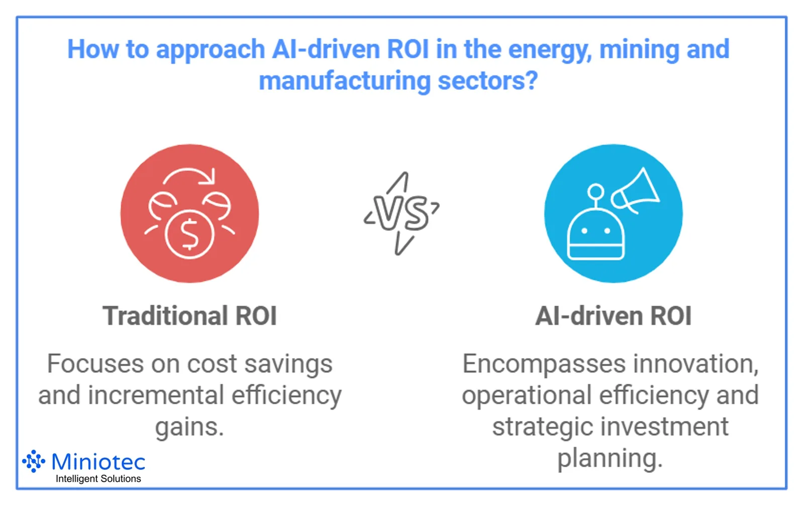 To fully capitalise on the potential of AI, organisations must rethink their investment strategies - Miniotec