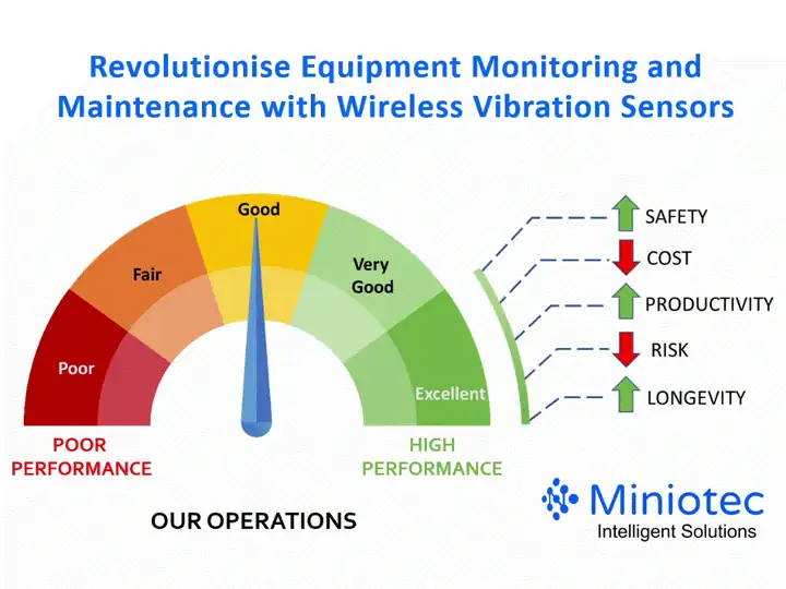 Revolutionary gateway-free wireless vibration sensors for predictive maintenance - Miniotec