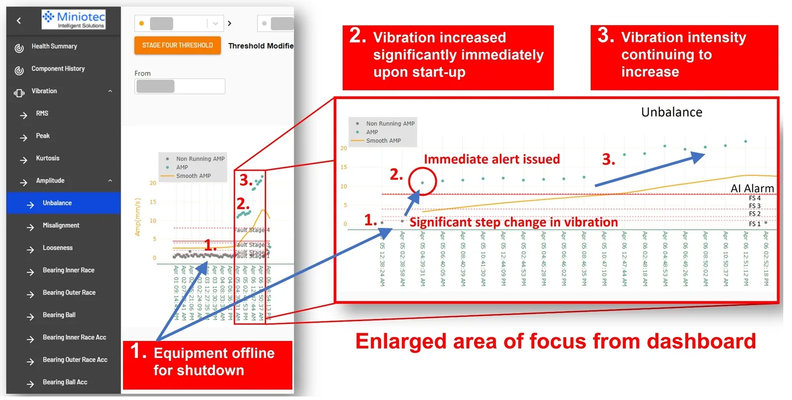 Dashboard Outlines how the Sensor Detects a Bearing Issue - Miniotec