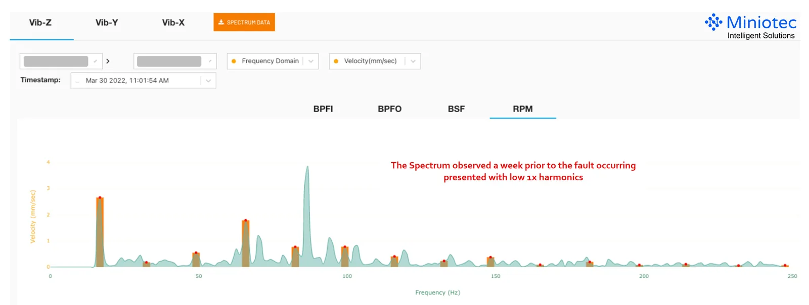 Spectrum One (1) Week Earlier Presented Unremarkable Frequencies - Miniotec