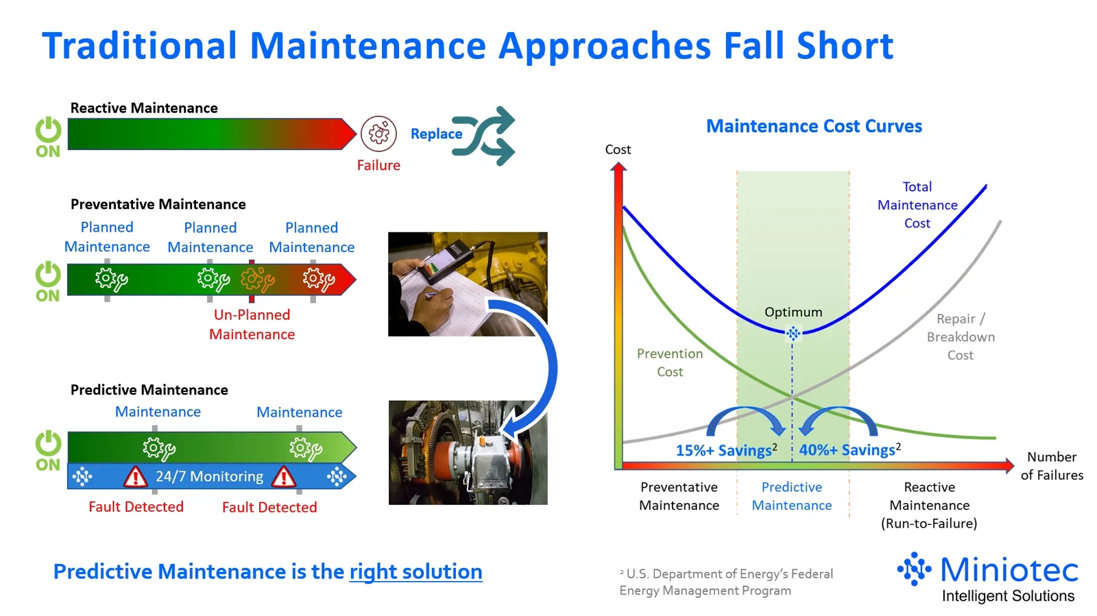Comparison of reactive, preventative and predictive maintenance approaches and maintenance cost curves, showing why predictive maintenance is a better asset management strategy - Miniotec