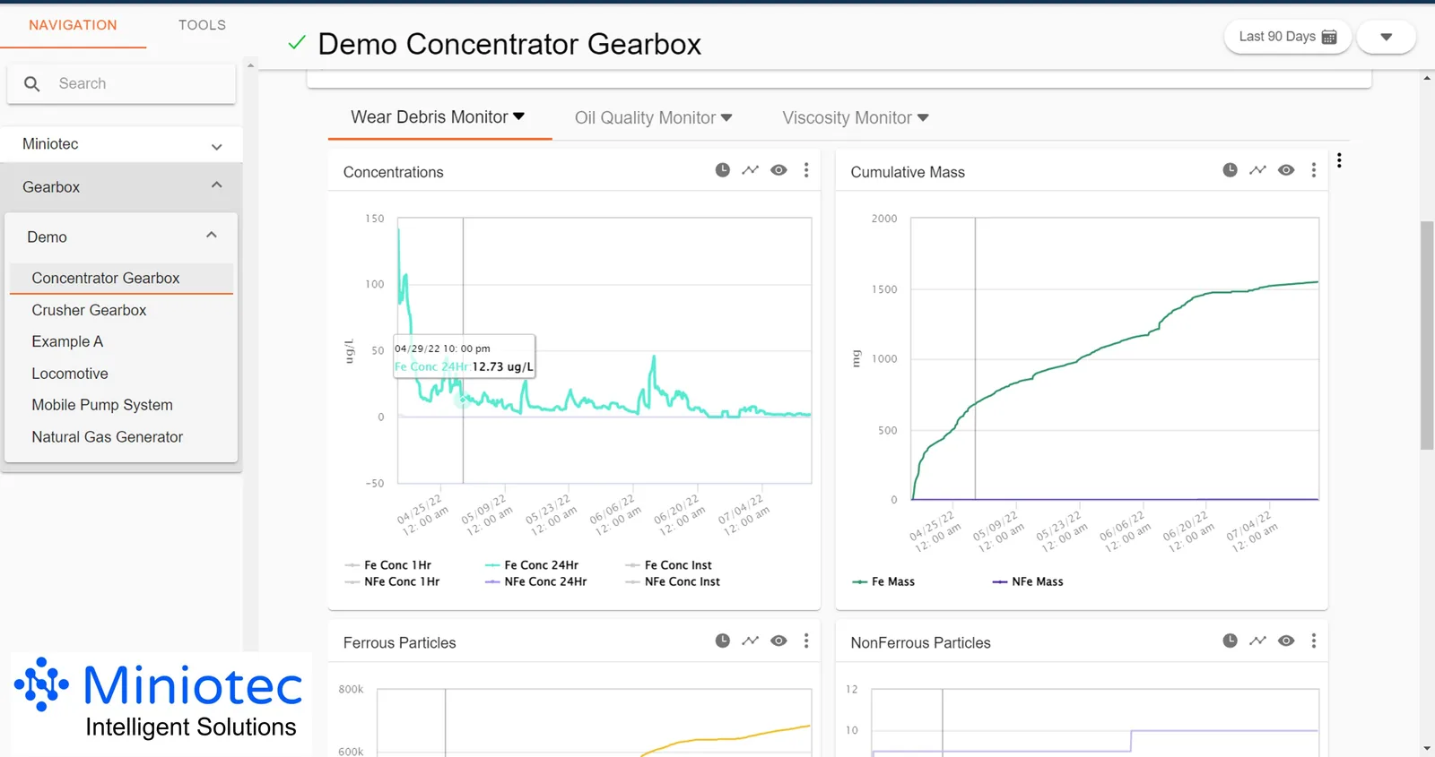 Dashboards need to be user-friendly for end users and accommodate various formats for data visualisation according to their specific requirements - Miniotec