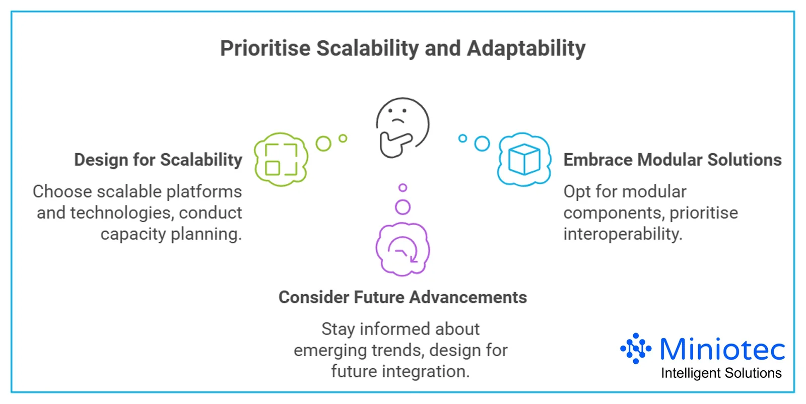 Prioritising scalability and flexibility ensures your IIoT infrastructure can grow and adapt alongside your business - Miniotec