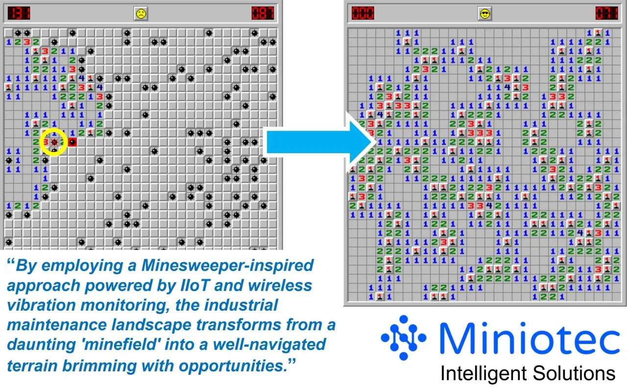 Minesweeper Strategy Supported IIoT to Predictive Maintenance Excellence - Miniotec