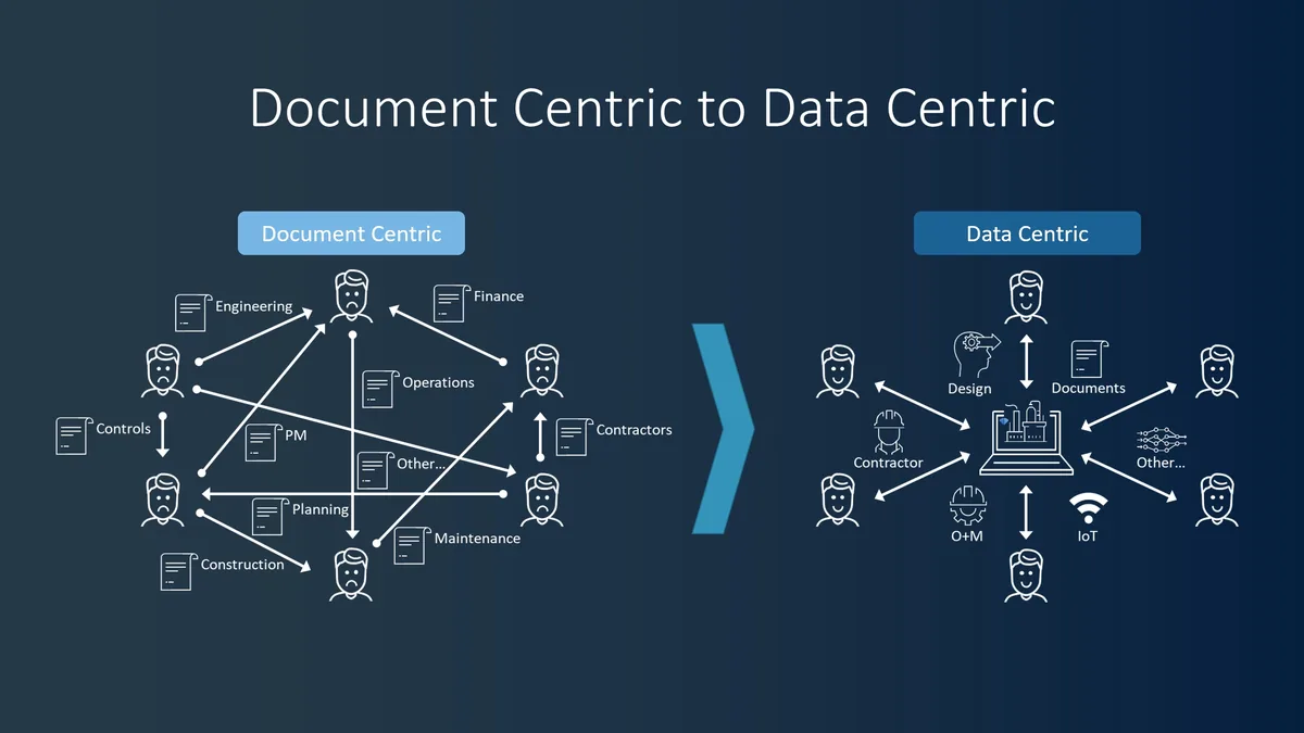 Data-centric digital thread connecting project and asset information