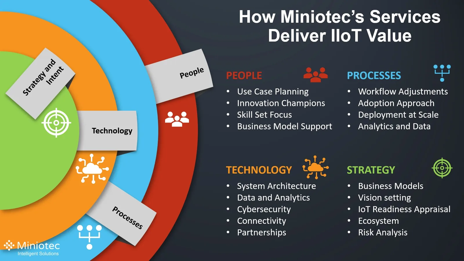 Miniotec delivers IIoT services and solutions